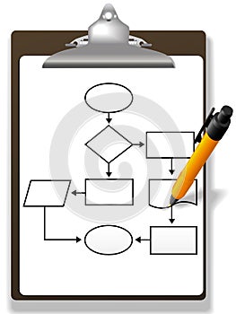 Pen drawing process management flowchart clipboard