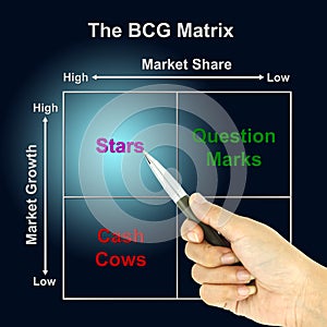 A pen pointer the BCG Matrix chart