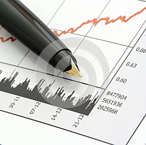 Pen on Stock Price Chart