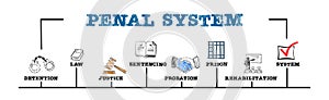 Penal System Concept. Illustration with keywords and icons. Horizontal web banner photo