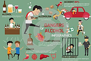 Penalties and dangers of alcohol.