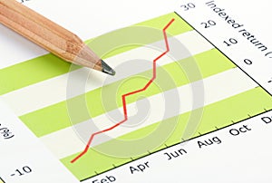 Pencil on Indexed Return Chart