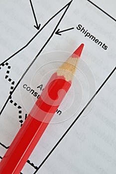 Pencil on shipment analysis chart