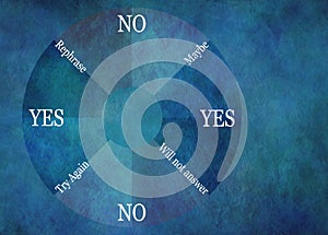 Pendulum Dowsing segmented Chart Diagram