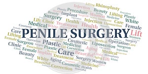 Penile Surgery typography word cloud create with the text only. Type of plastic surgery photo