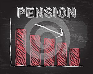 Pension Down Blackboard