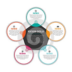 Pentagon Overlay Infographic