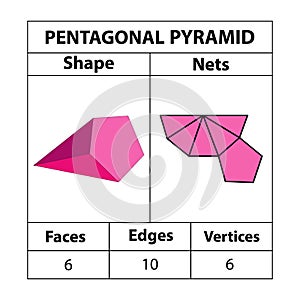 Pentagonal Pyramid Nets, faces, edges, and vertices. Geometric figures are set isolated on a white backdrop. photo
