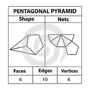 Pentagonal Pyramid nets, faces, edges, and vertices. Geometric figures are set isolated on a white backdrop. photo