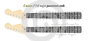 Pentatonic guitar scale diagram, minor or major