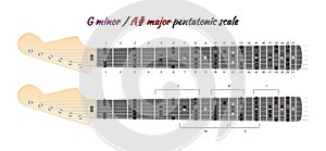 Pentatonic guitar scale diagram, minor or major