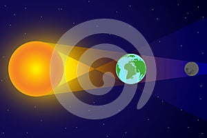 Penumbra and Umbra with Sun, Moon, Earth Chart Illustration photo