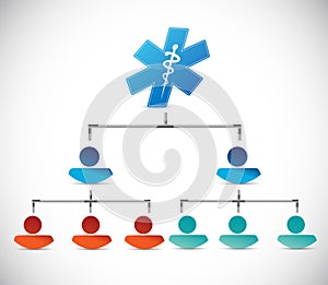 people conceptual map and medical symbol concept