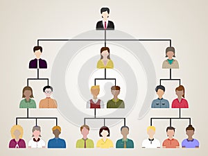 People on Flow Corporate Business Organization Chart