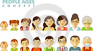 People generations avatars at different ages