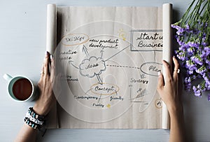 People Hands Showing Startup Business Plan Paper Roll photo