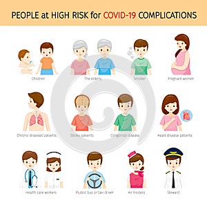 People At High Risk For Coronavirus Disease, Covid-19 Complications Set