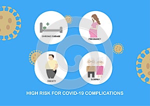 People at high risk for covid-19 complications