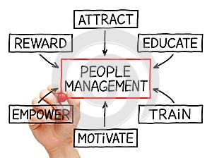 People Management Flow Chart