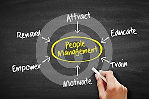 People Management flow chart concept, diagram shapes on blackboard