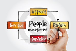 People Management mind map with marker, business concept