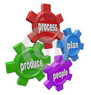 People Plan Process Produce 4 Principles of Business Gears photo