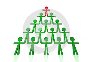 People pyramid - Team support