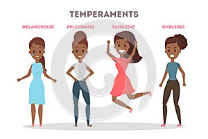 People temperaments set.