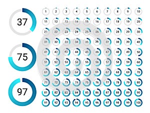 Percentuale caricatore. in giro progresso caricamento un scaricamento applicazione cerchio indicatore conto alla rovescia numeri 