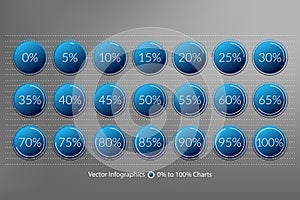 Percentage vector infographic icons set. 0 5 10 15 20 25 30 35 40 45 50 55 60 65 70 75 80 85 90 95 100 percent charts