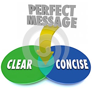 Perfect Message Clear Concise Venn Diagram Communication