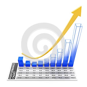 Performance chart showing future rebound trend