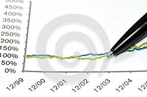 Performance of Commodities