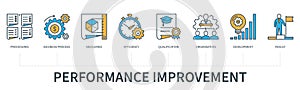 Performance improvement safety concept with icons in minimal flat line style