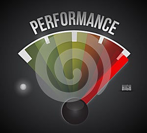 Performance level measure meter from low to high