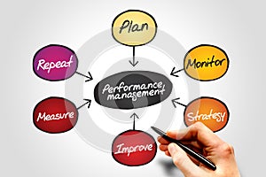 Performance management