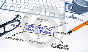 Performance Management chart