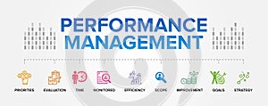 Performance Management concept vector icons set infographics background