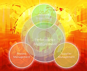 Performance measurement business diagram photo