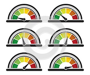 Performance meter