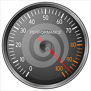 Performance meter