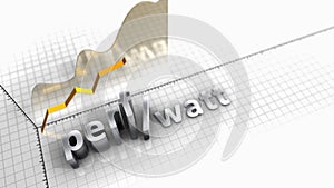 Performance per watt growing chart animation.