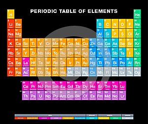 Periodic table of elements on black background photo