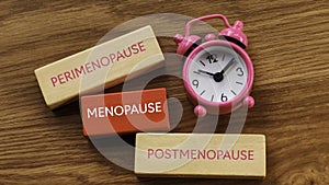 Perimenopause, Menopause, and Postmenopause Timeline with Clock