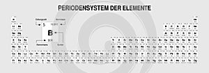 PERIODENSYSTEM DER ELEMENTE -Periodic Table of Elements in German language-  in black and white  with the 4 new elements. Extended