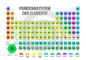 PERIODENSYSTEM DER ELEMENTE -Periodic Table of the Elements in German language- formed by modules in the form of hexagons
