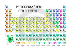 PERIODENSYSTEM DER ELEMENTE -Periodic Table of Elements in German language- formed by molecules in white background