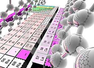 Periodic mendeleev table and reflective molecules