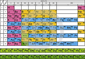 Periodic Mendeleev table. photo