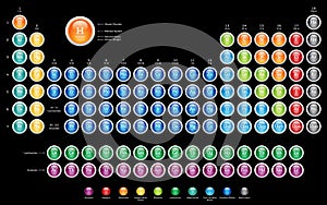 Periodic Table photo